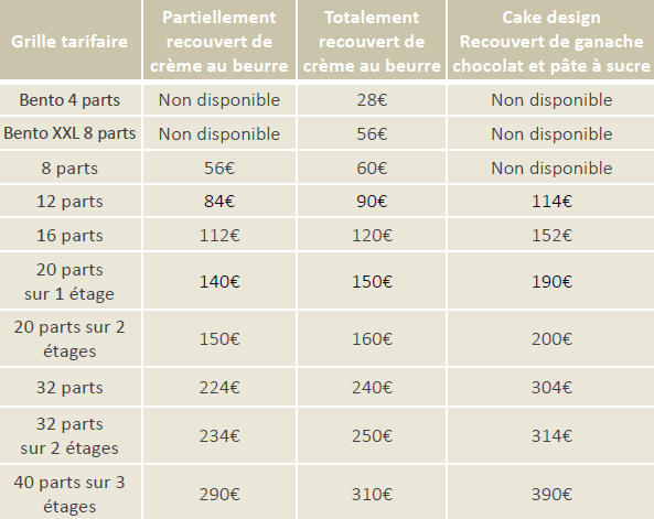 Capture D’écran Carte Layer Cake